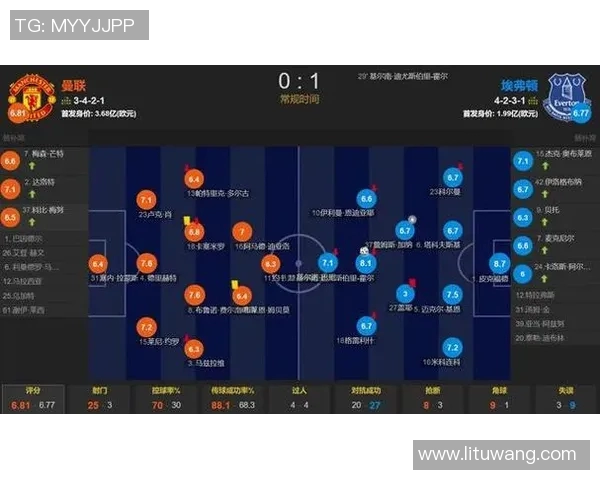 埃弗顿主场迎战曼联竞彩分析与推荐策略详解